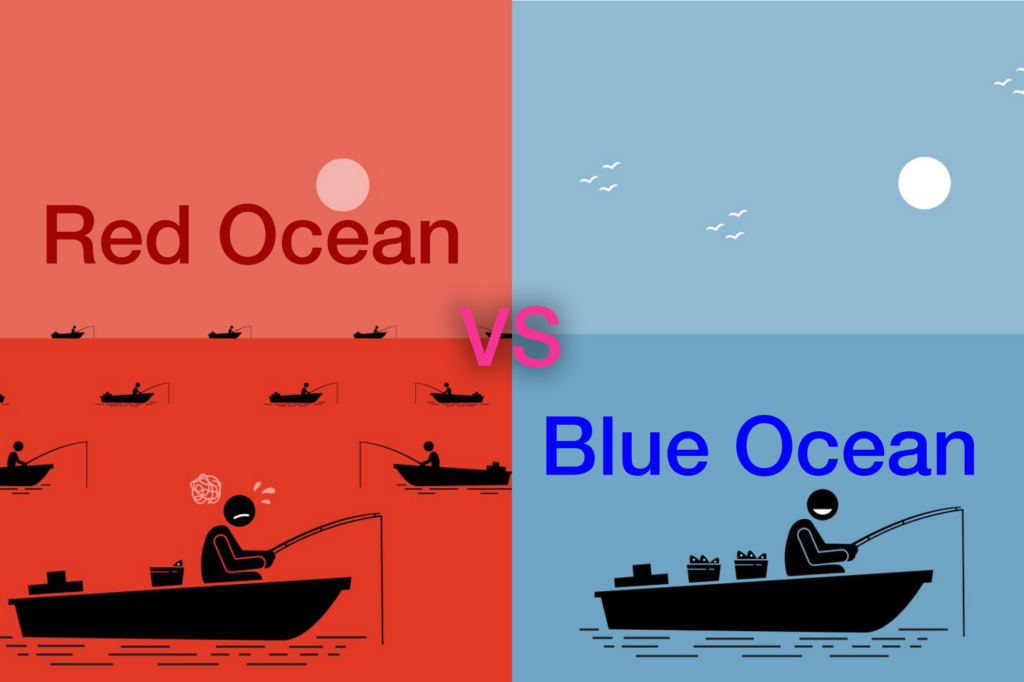 Red Ocean vs Blue Ocean
