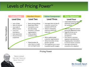 pricing power