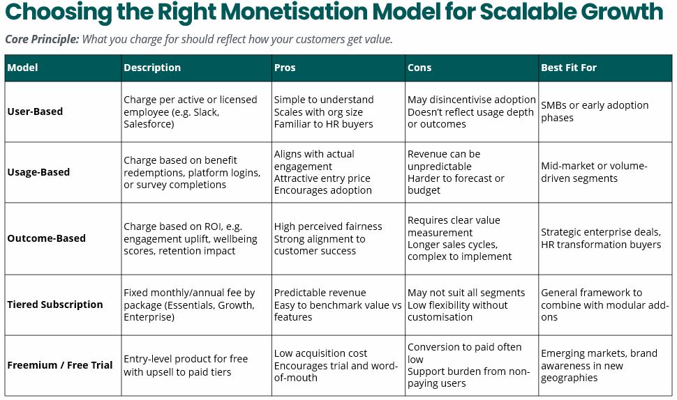 SaaS Pricing Models