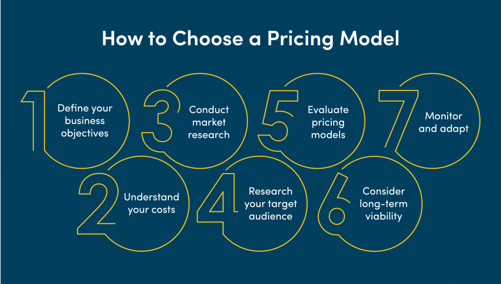 B2B SaaS Pricing Models